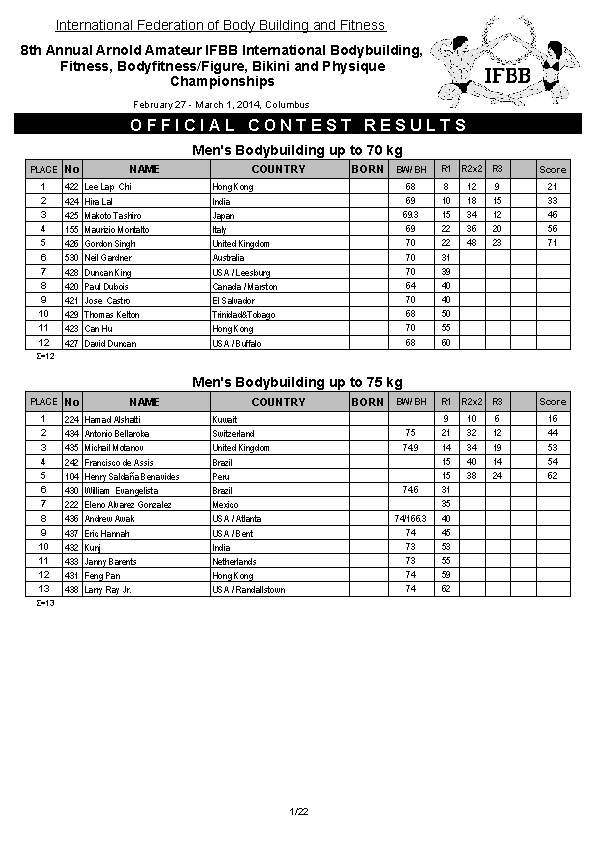 Arnold Amateur Full Results 2014_Page_01