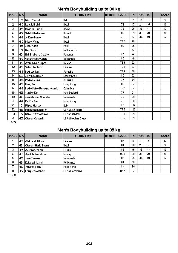 Arnold Amateur Full Results 2014_Page_02