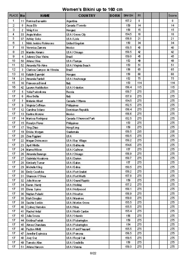 Arnold Amateur Full Results 2014_Page_08