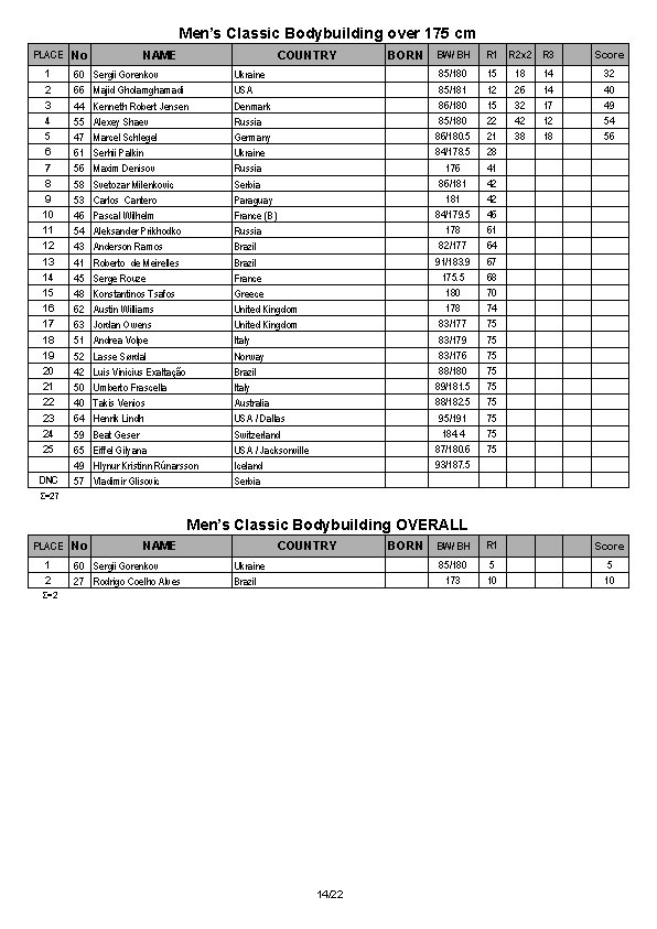 Arnold Amateur Full Results 2014_Page_14