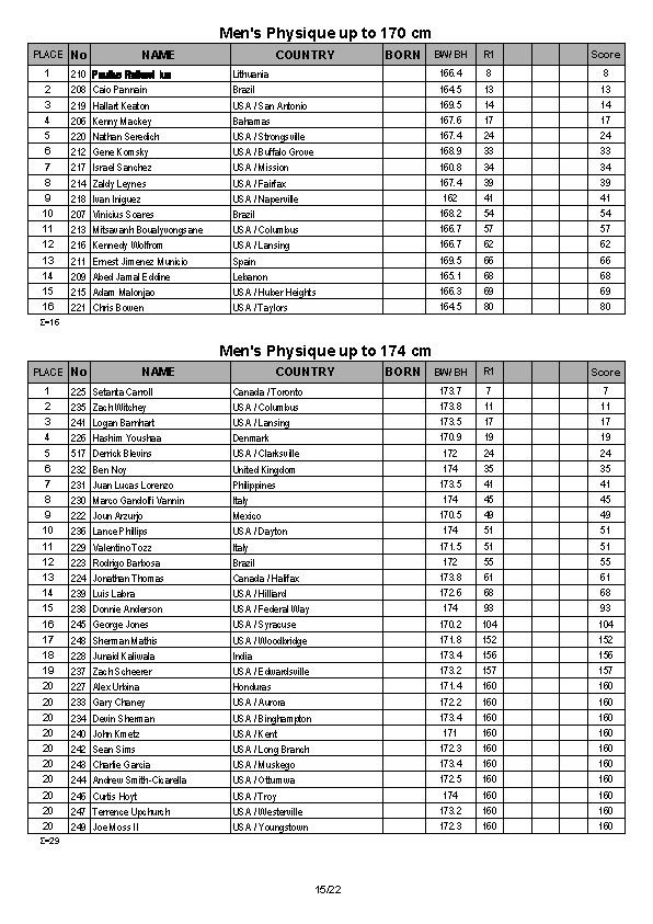 Arnold Amateur Full Results 2014_Page_15