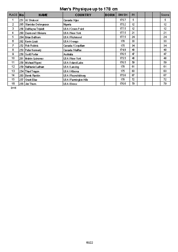 Arnold Amateur Full Results 2014_Page_16