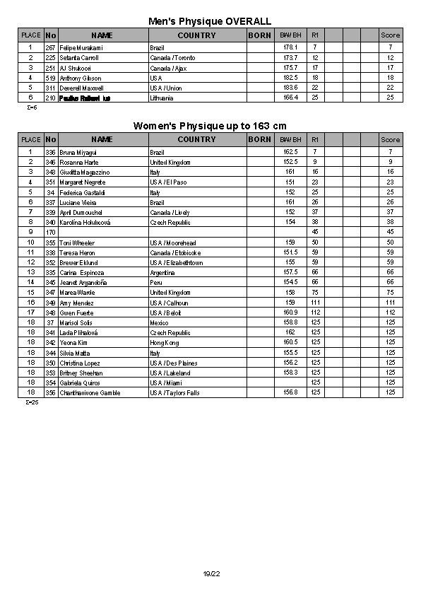 Arnold Amateur Full Results 2014_Page_19