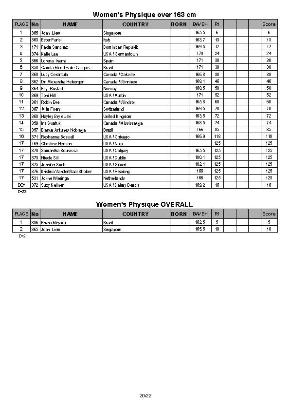 Arnold Amateur Full Results 2014_Page_20