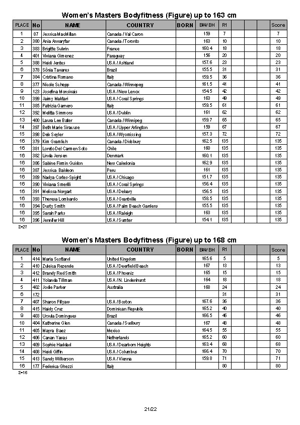 Arnold Amateur Full Results 2014_Page_21