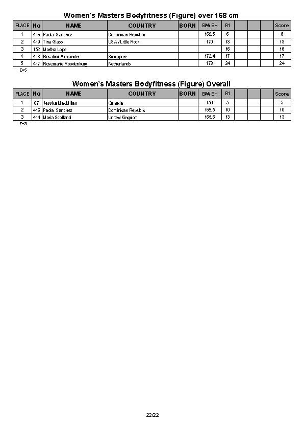 Arnold Amateur Full Results 2014_Page_22