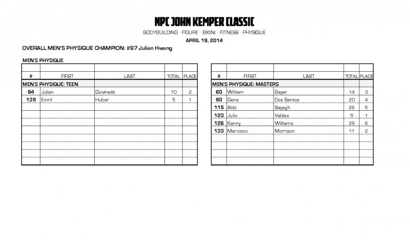 14nj-kemper_scores_final_Page_05