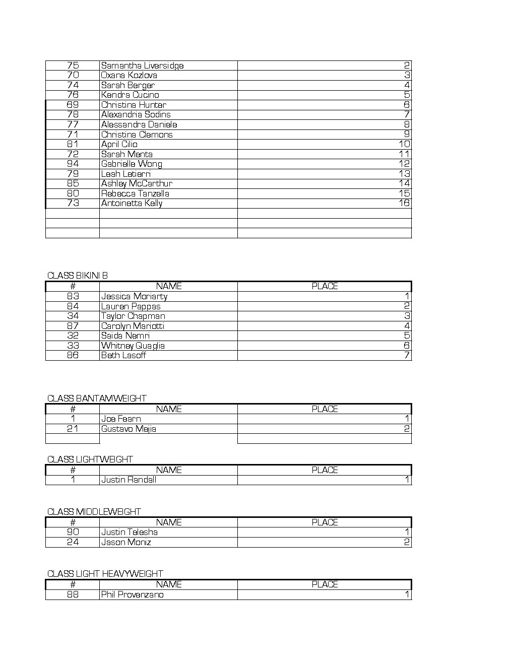 Results _Page_4