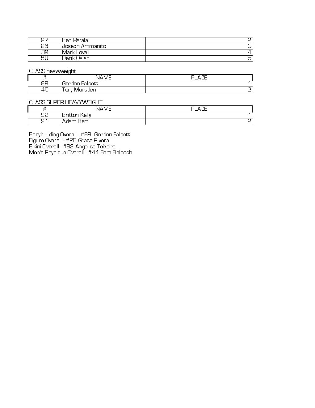 Results _Page_5