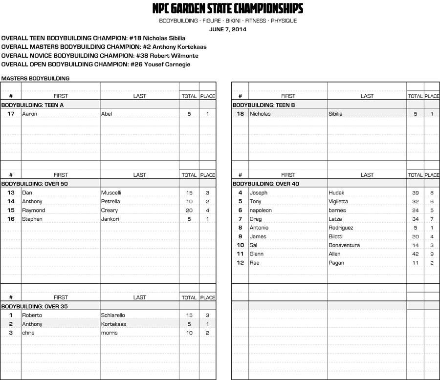 14GARDEN-ST_RESULTS 1