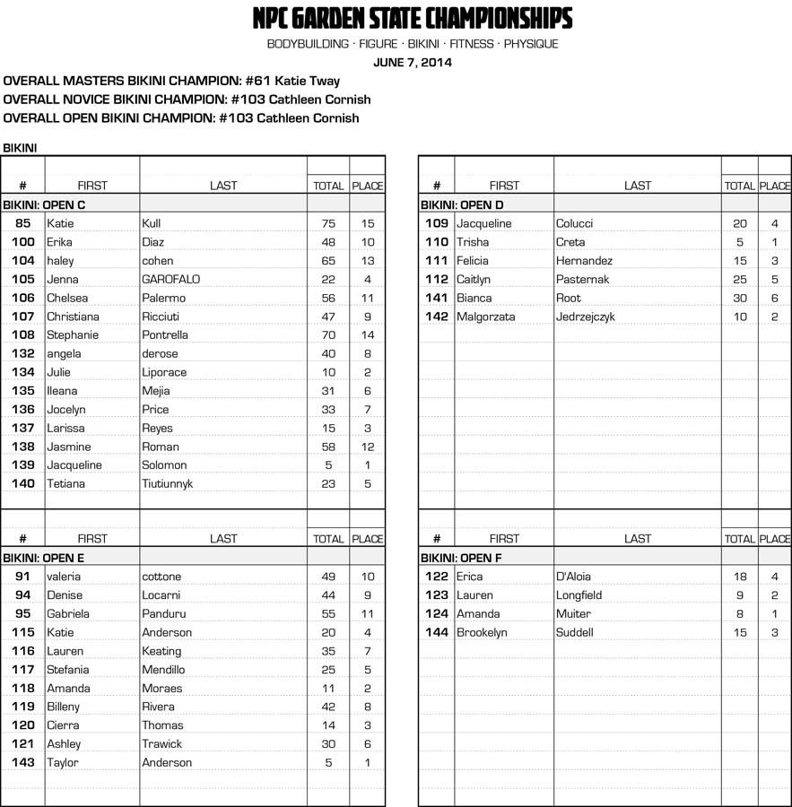 14GARDEN-ST_RESULTS 11