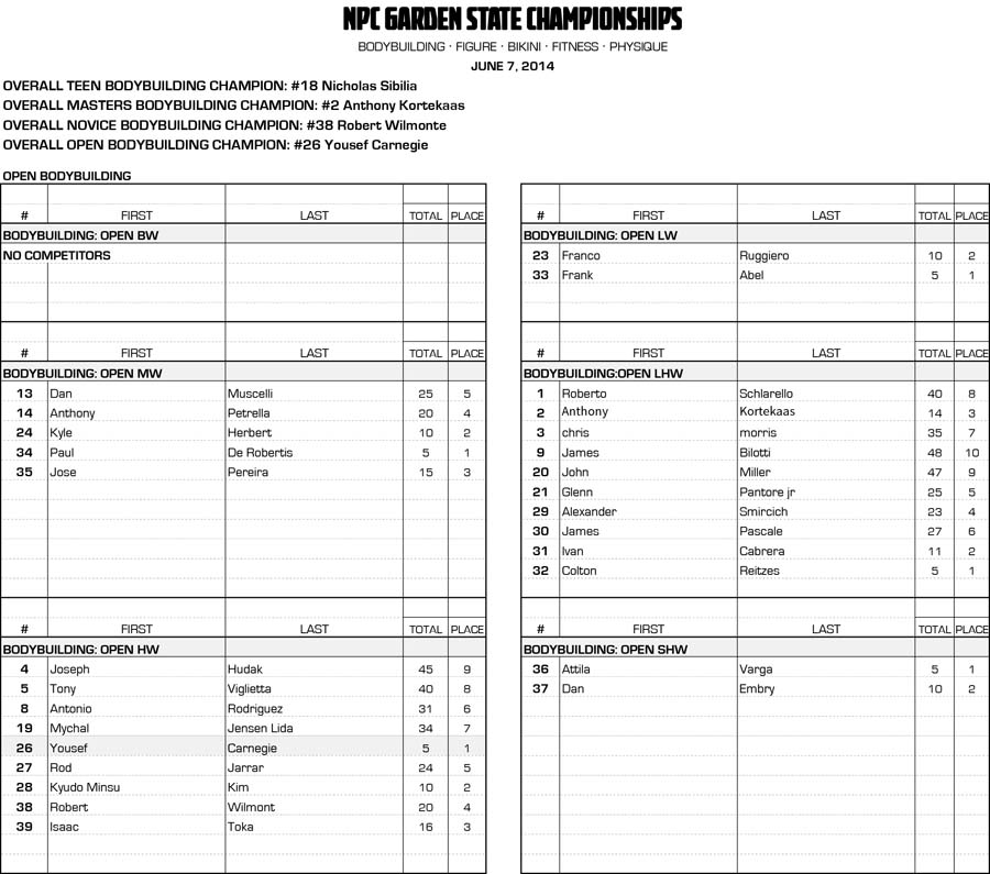 14GARDEN-ST_RESULTS 3