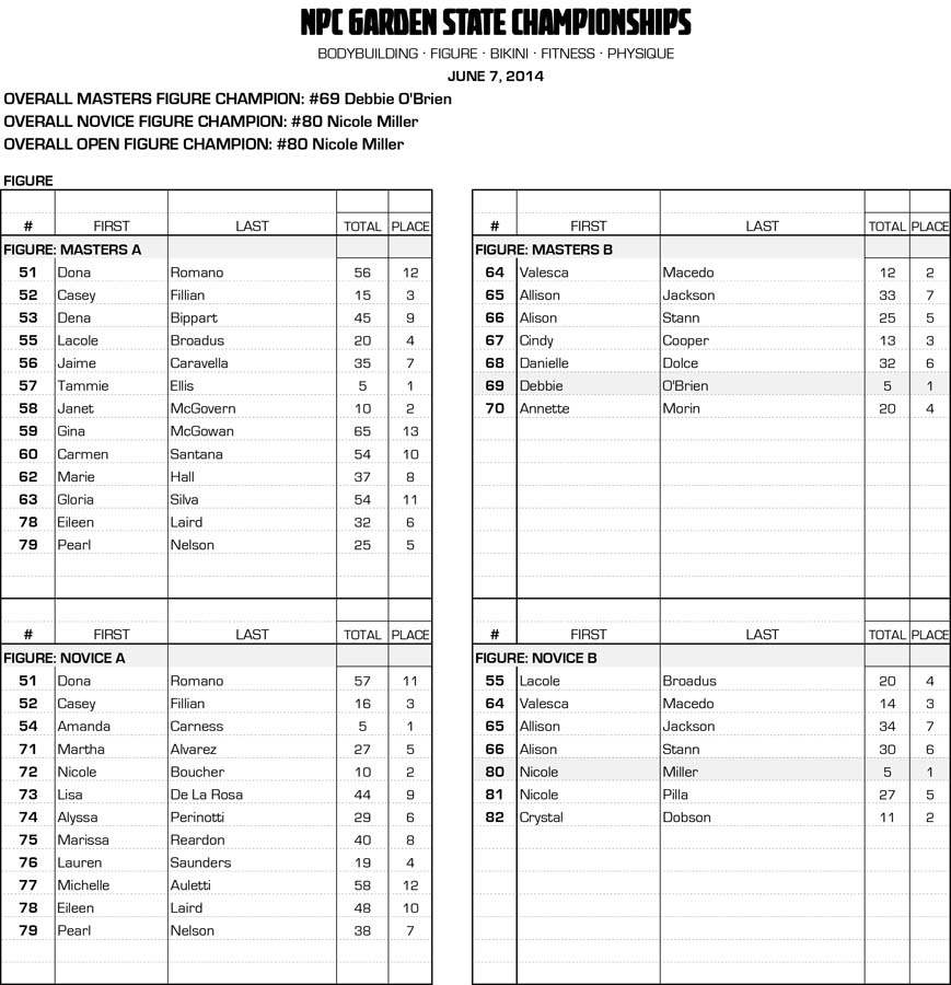 14GARDEN-ST_RESULTS 7