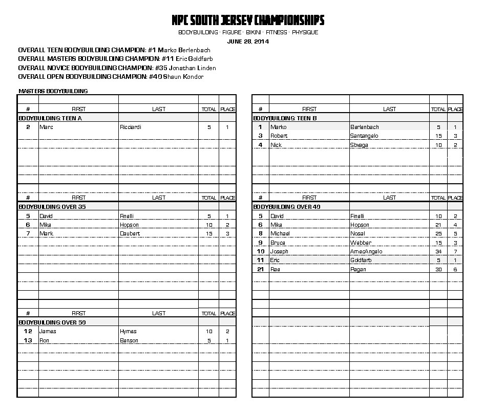 14NPCSOUTH-JERSEY_RESULTS_Page_1