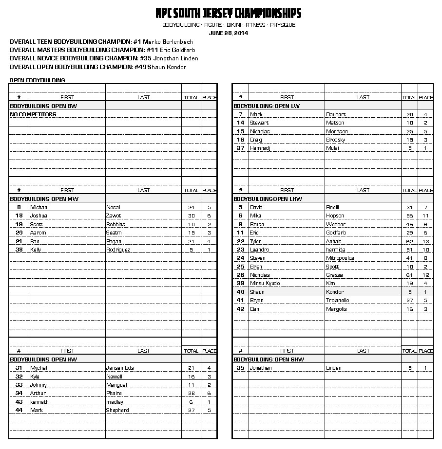 14NPCSOUTH-JERSEY_RESULTS_Page_3