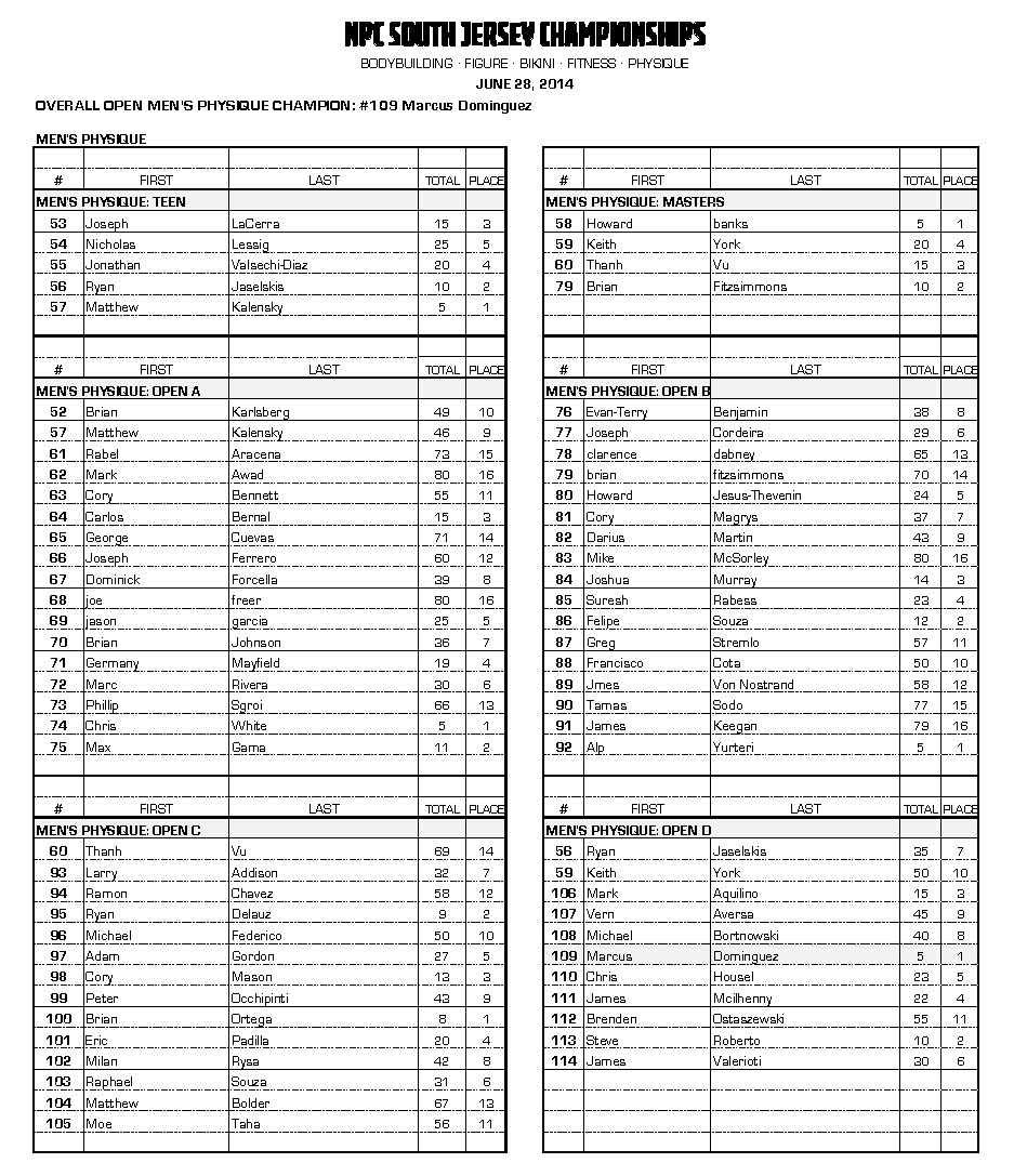 14NPCSOUTH-JERSEY_RESULTS_Page_5