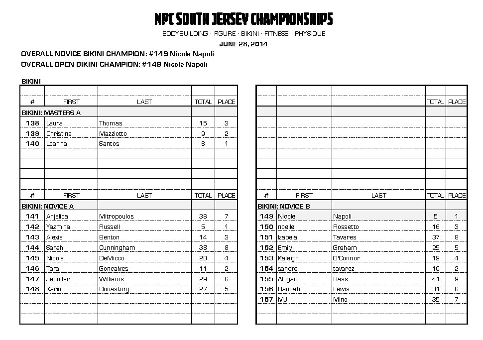 14NPCSOUTH-JERSEY_RESULTS_Page_7