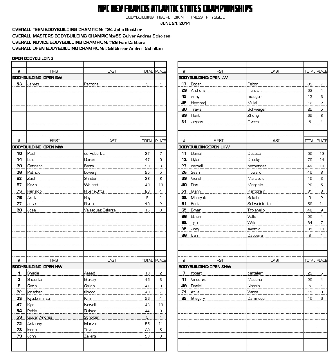 14NPC_ATLANTIC-STATE_RESULTS_Page_03