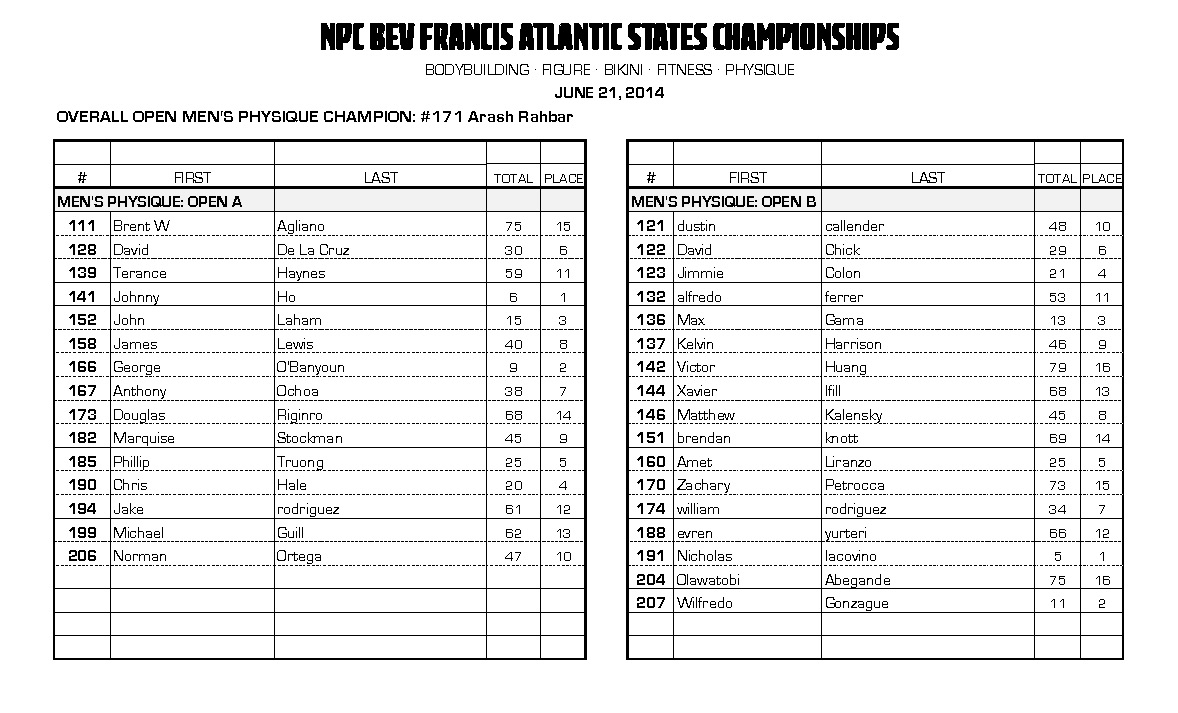 14NPC_ATLANTIC-STATE_RESULTS_Page_06