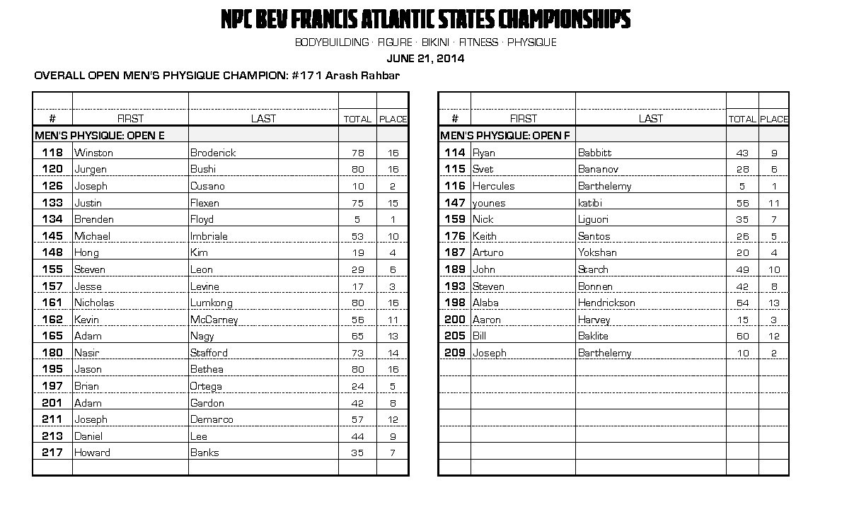 14NPC_ATLANTIC-STATE_RESULTS_Page_08