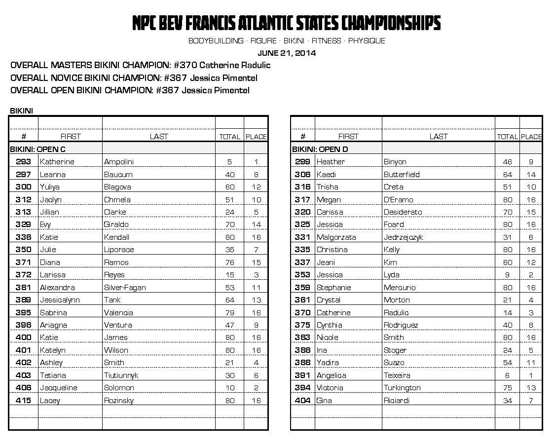 14NPC_ATLANTIC-STATE_RESULTS_Page_15