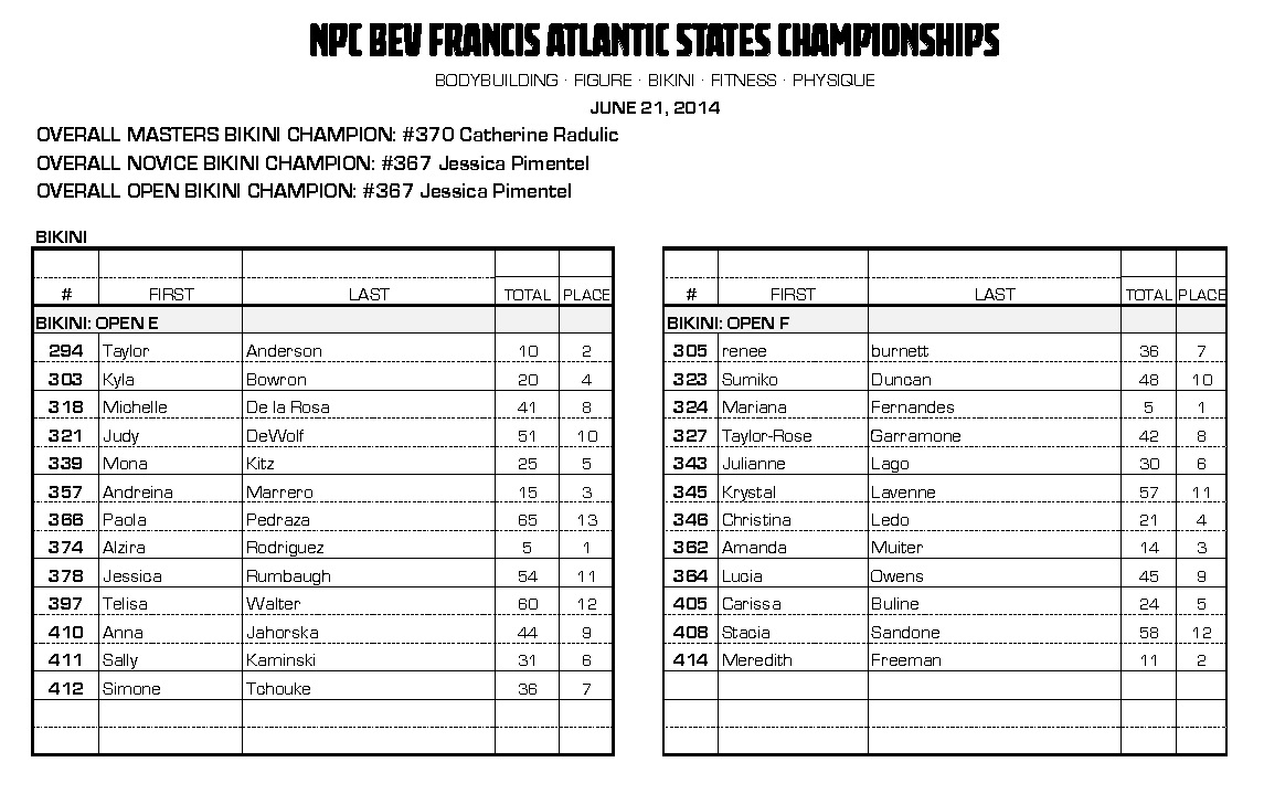 14NPC_ATLANTIC-STATE_RESULTS_Page_16