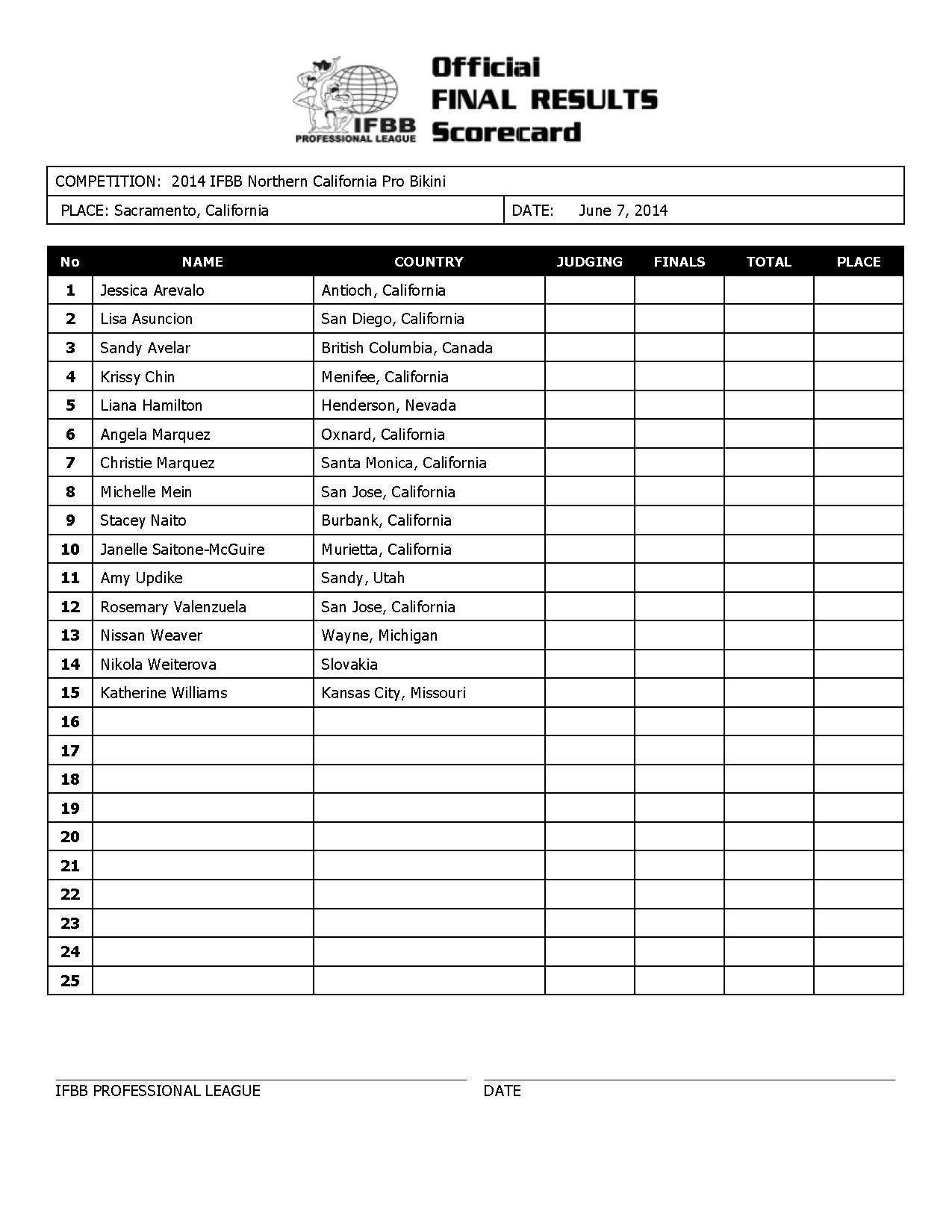 2014_IFBB_Northern_CAL_Final_Results_Page_1