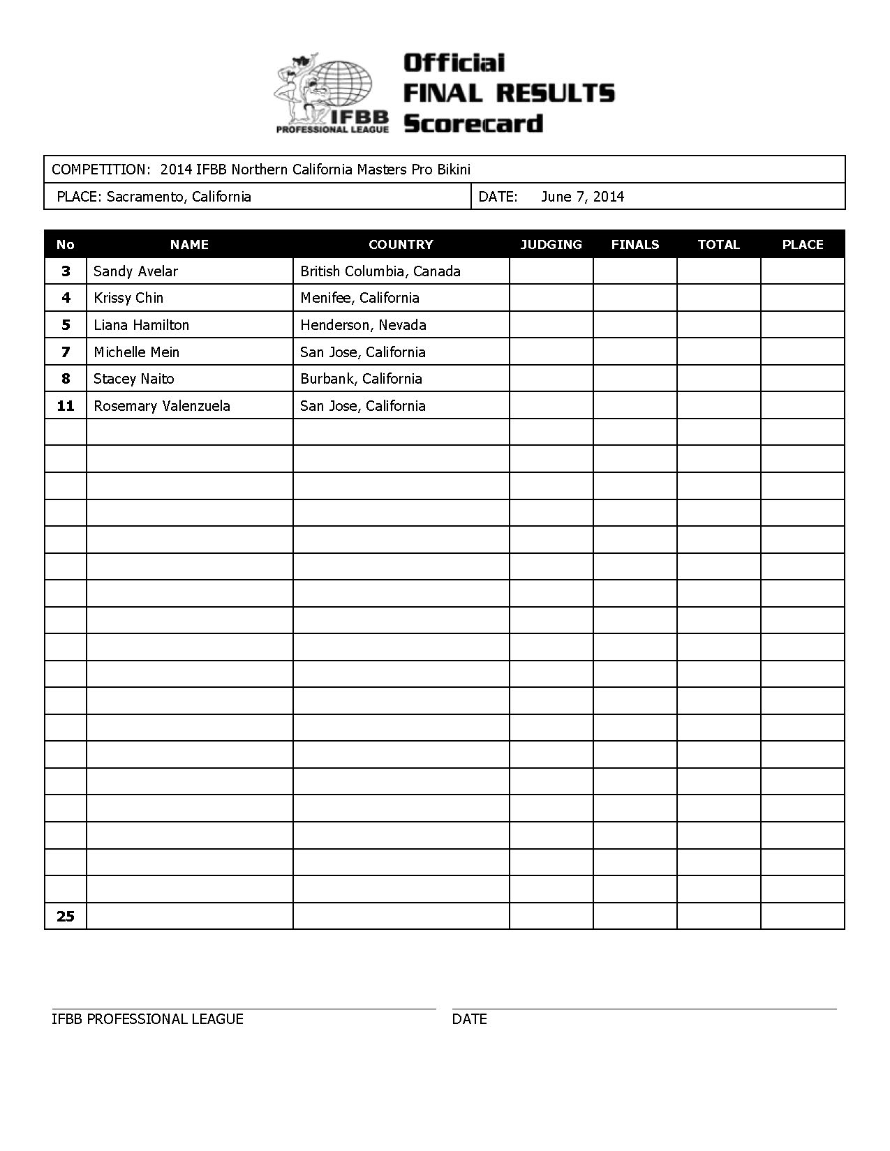 2014_IFBB_Northern_CAL_Final_Results_Page_2