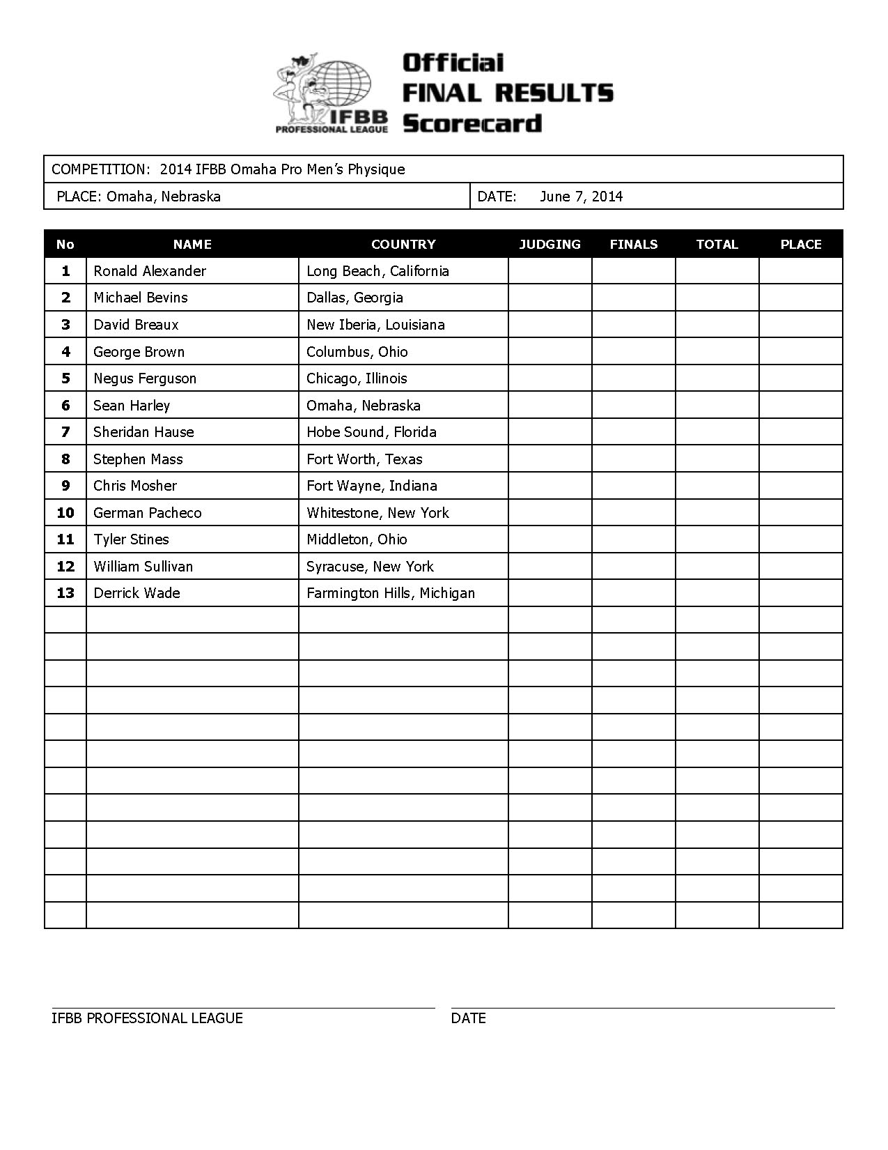 2014_IFBB_Omaha_Final_Results_Page_1