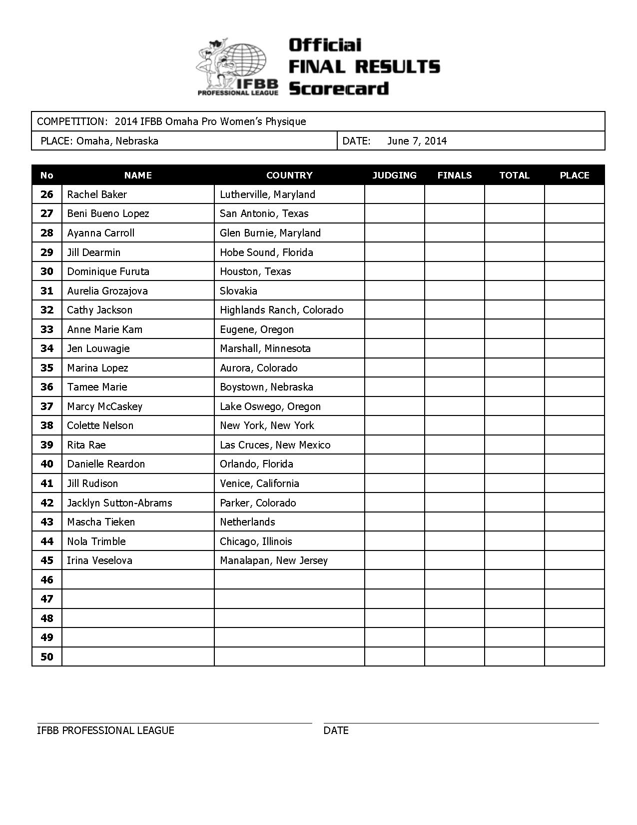 2014_IFBB_Omaha_Final_Results_Page_3