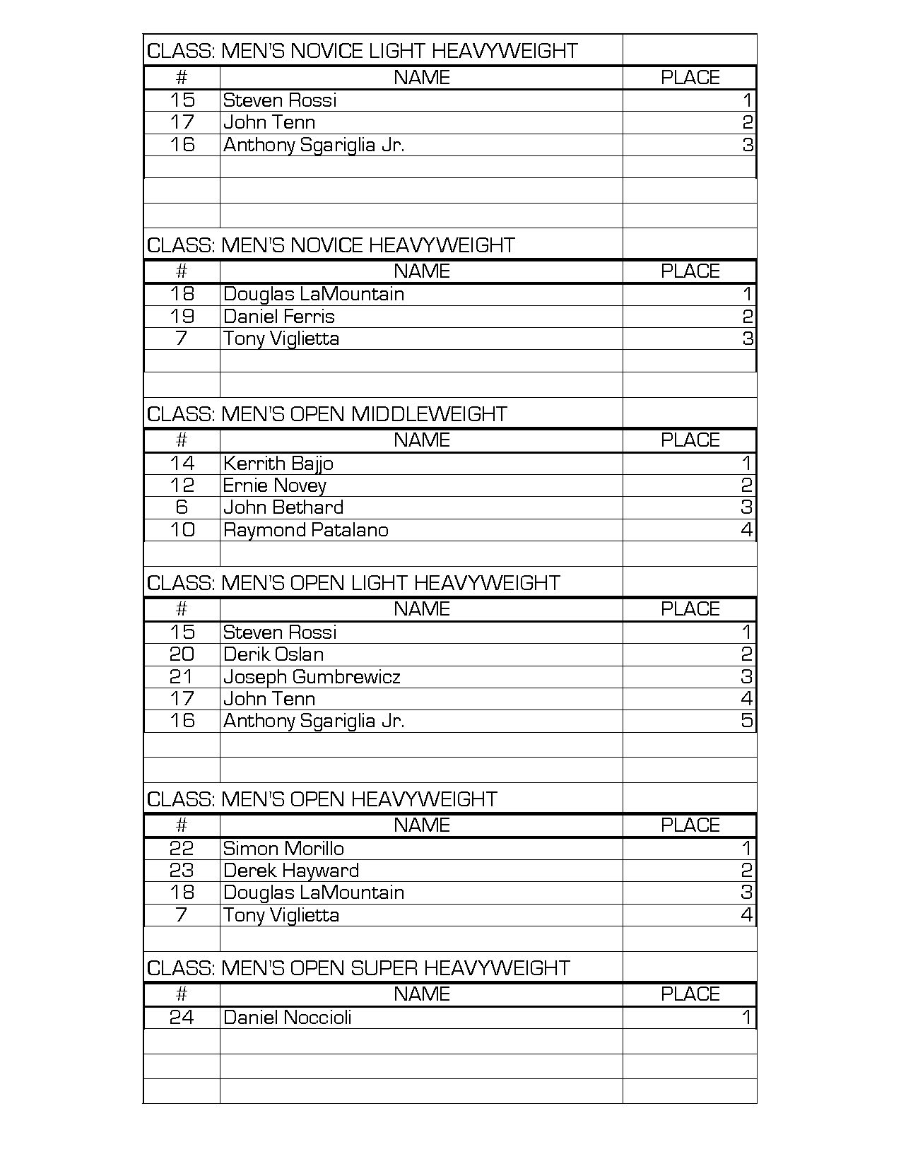 2014npc-ct-grand-prix_npcnews FINAL SCORE_Page_2