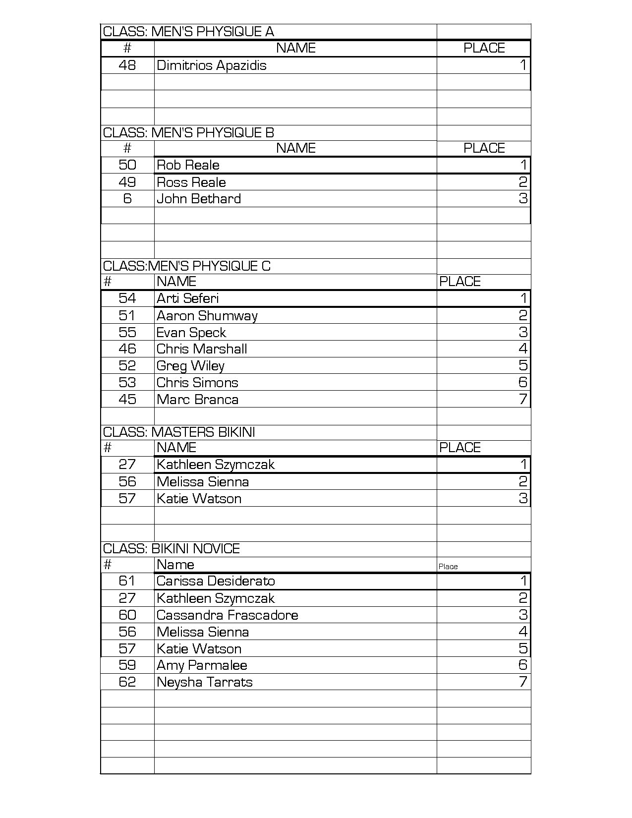 2014npc-ct-grand-prix_npcnews FINAL SCORE_Page_5