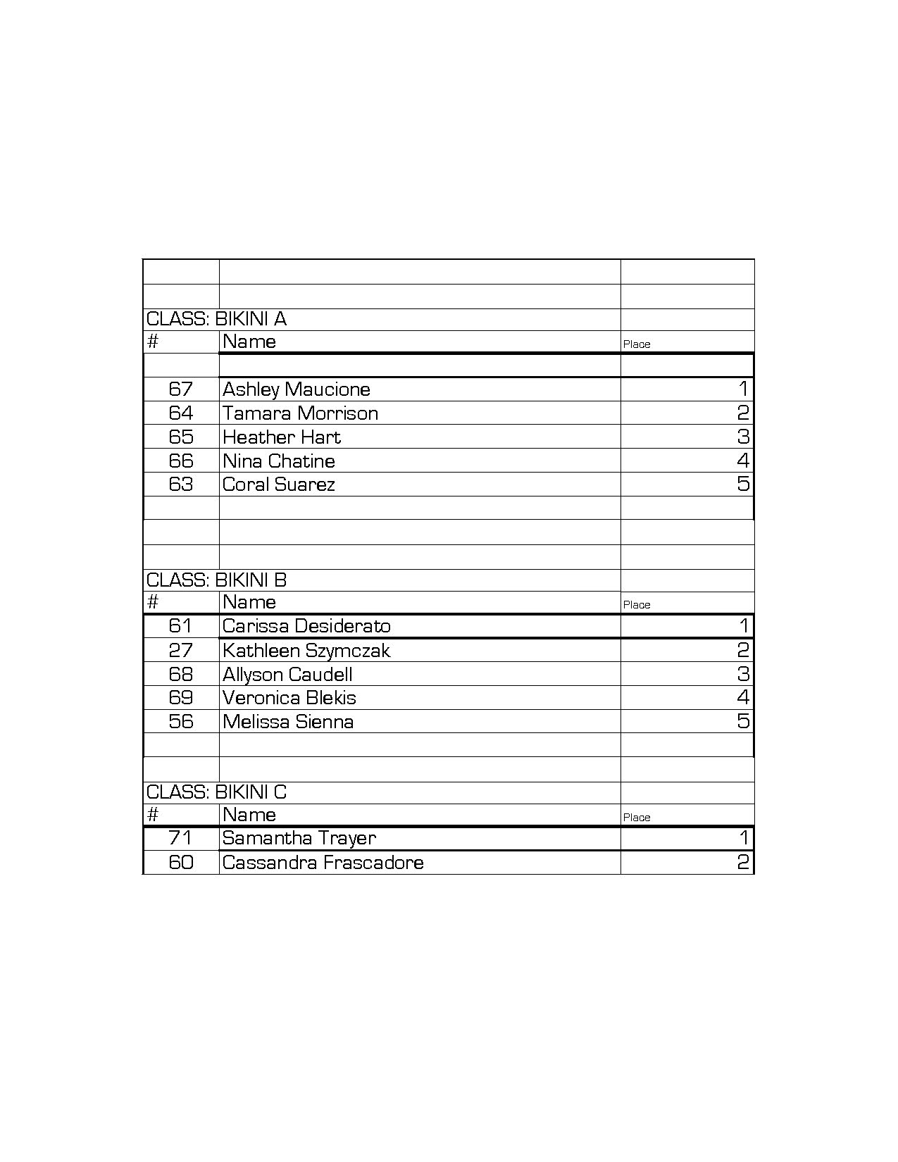 2014npc-ct-grand-prix_npcnews FINAL SCORE_Page_6