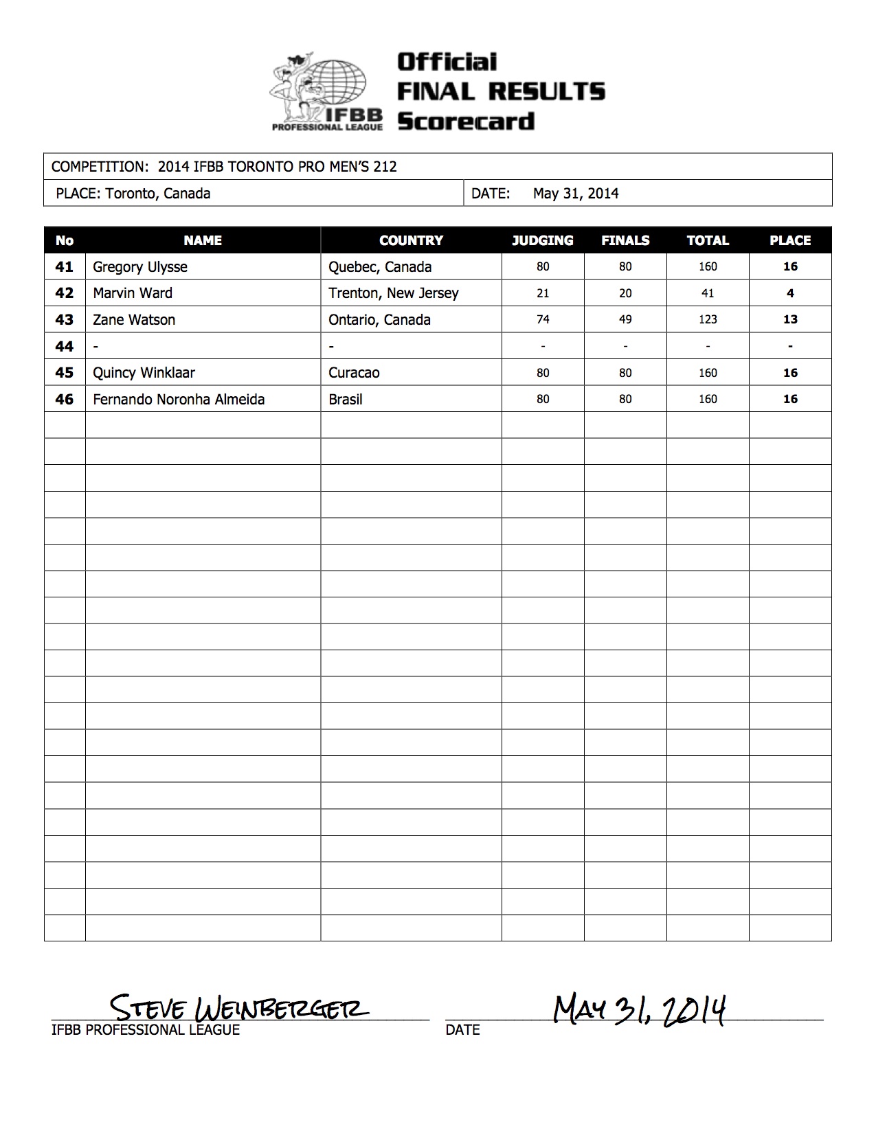 3-2014_IFBB_Toronto_Final_Results-1