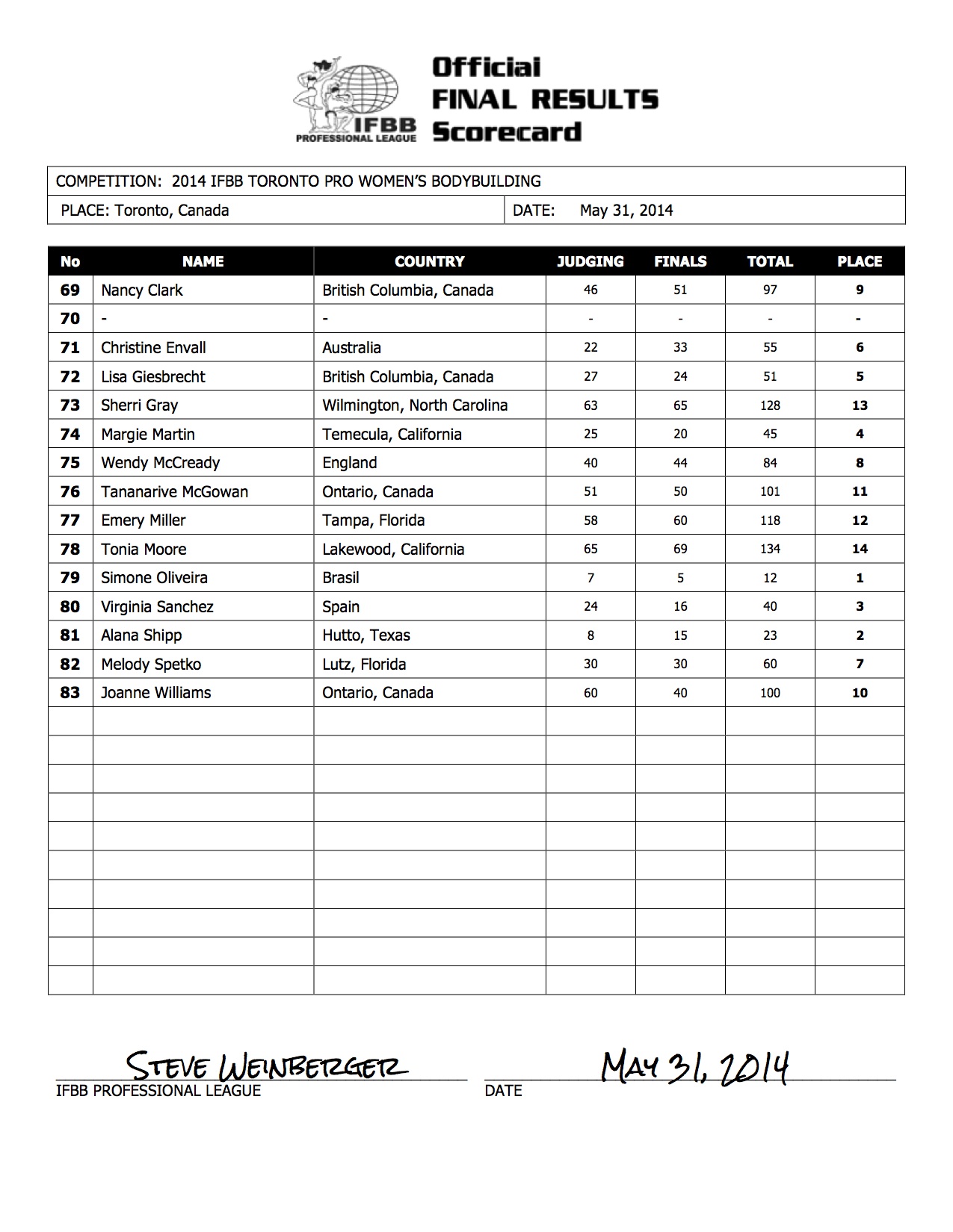 4-2014_IFBB_Toronto_Final_Results-1