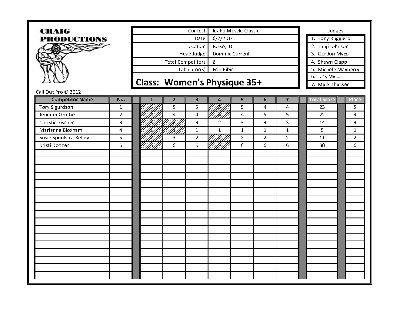 Idaho Muscle Classic Scores_Page_02