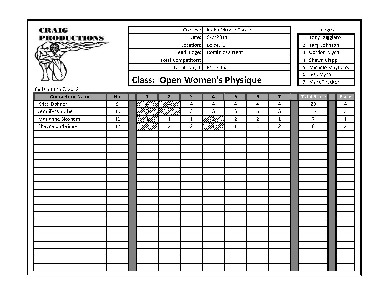 Idaho Muscle Classic Scores_Page_03