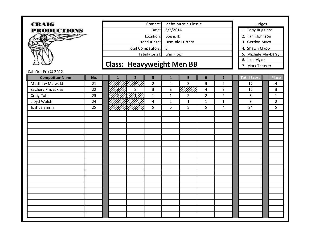 Idaho Muscle Classic Scores_Page_10