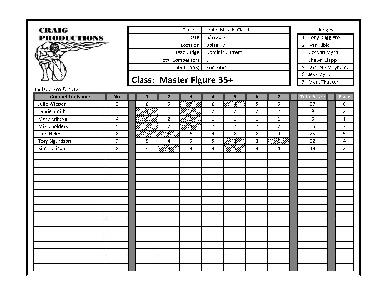 Idaho Muscle Classic Scores_Page_11