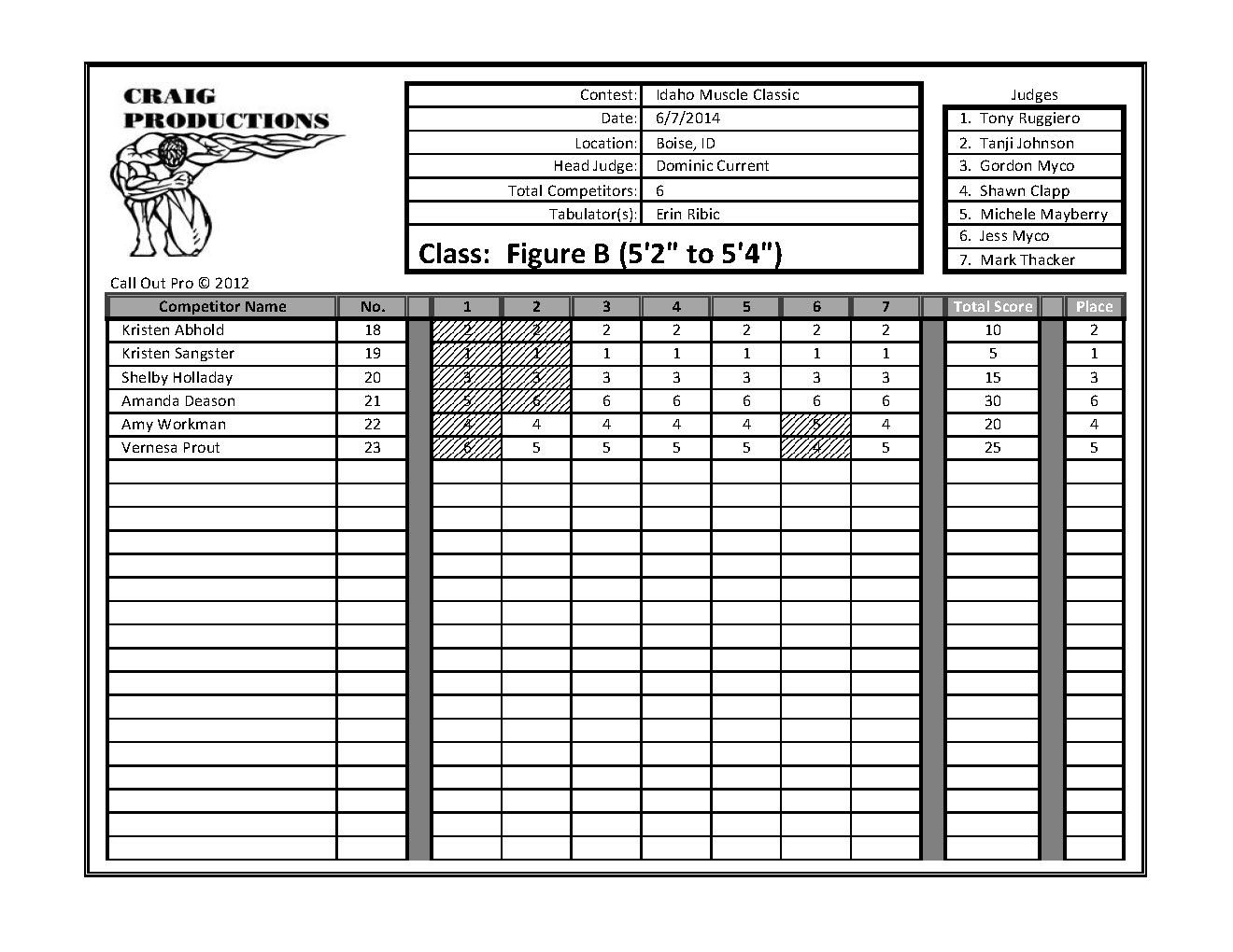 Idaho Muscle Classic Scores_Page_13