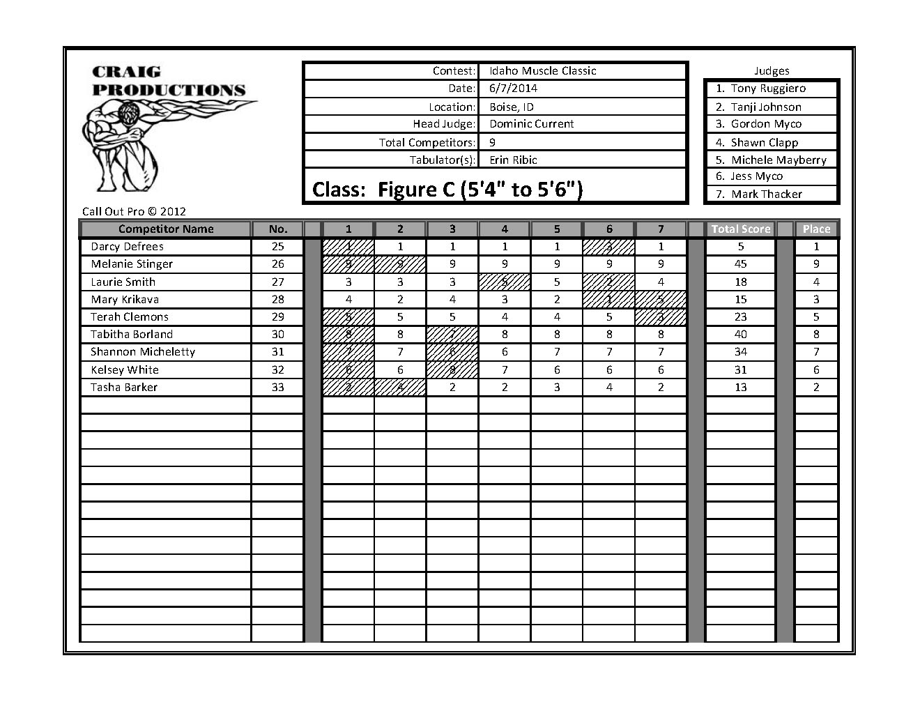 Idaho Muscle Classic Scores_Page_14