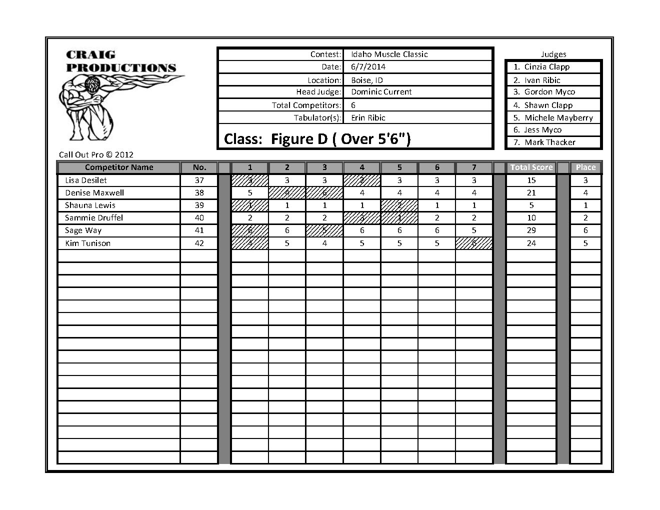 Idaho Muscle Classic Scores_Page_15