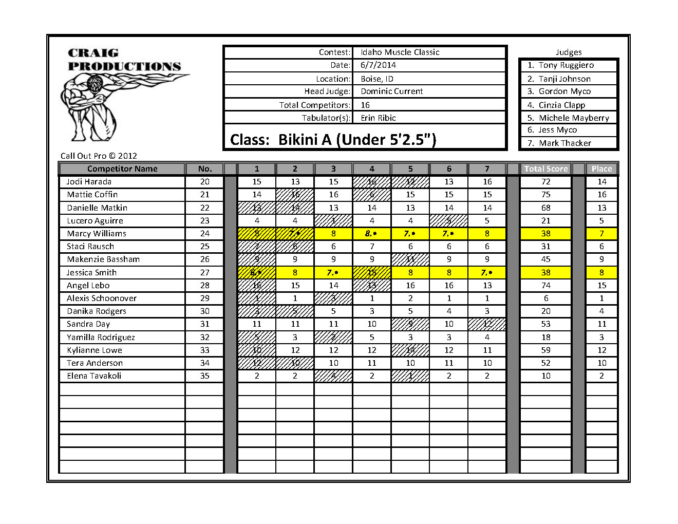 Idaho Muscle Classic Scores_Page_17