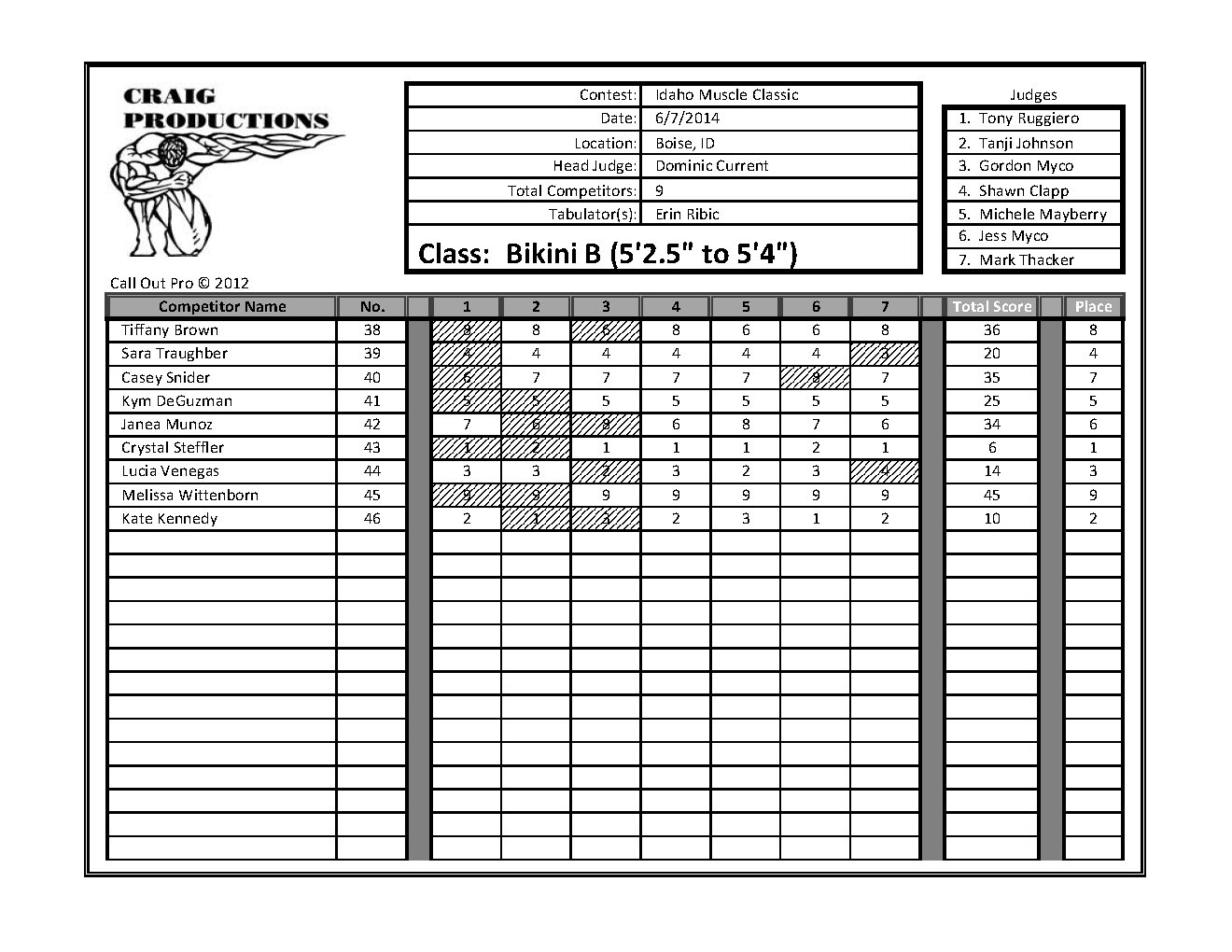 Idaho Muscle Classic Scores_Page_18