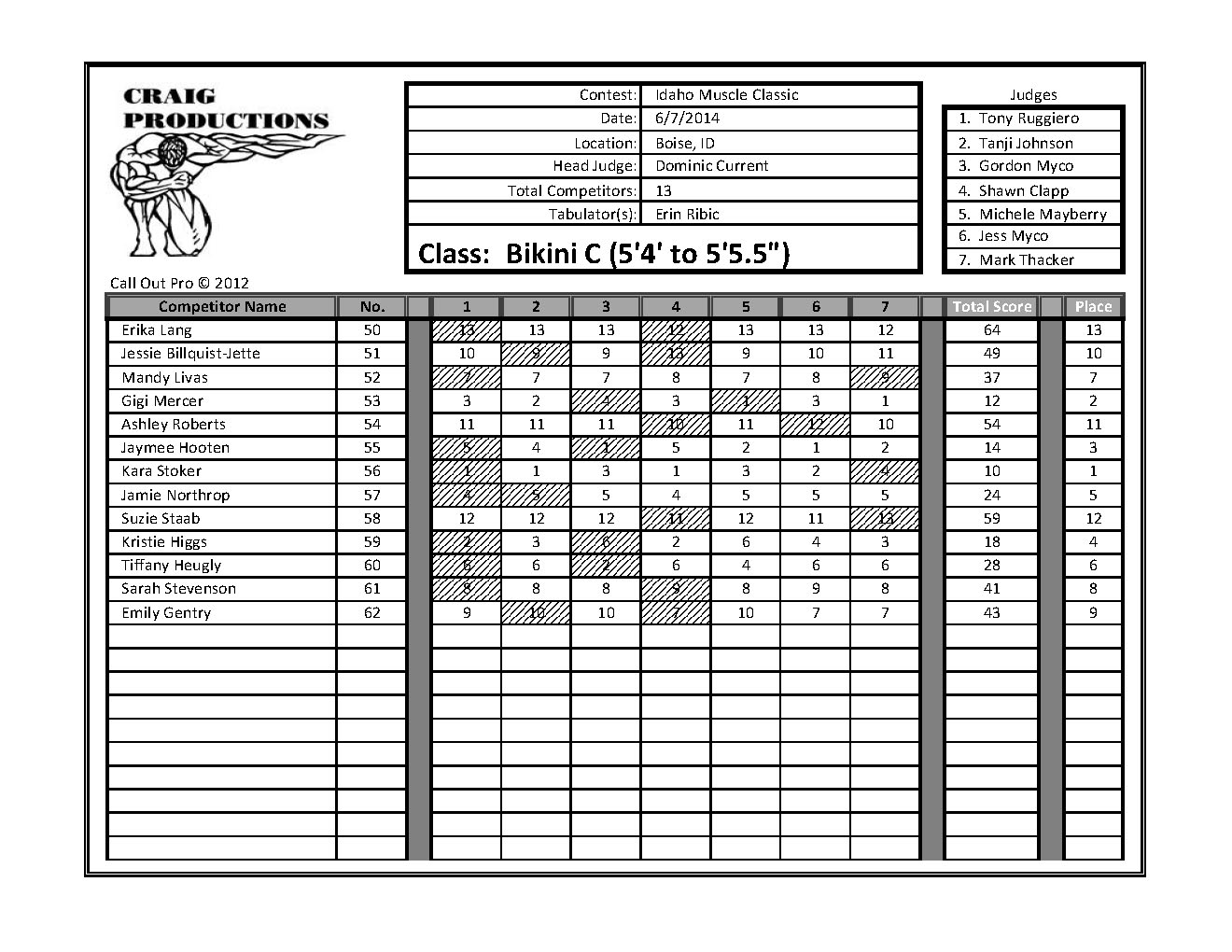 Idaho Muscle Classic Scores_Page_19