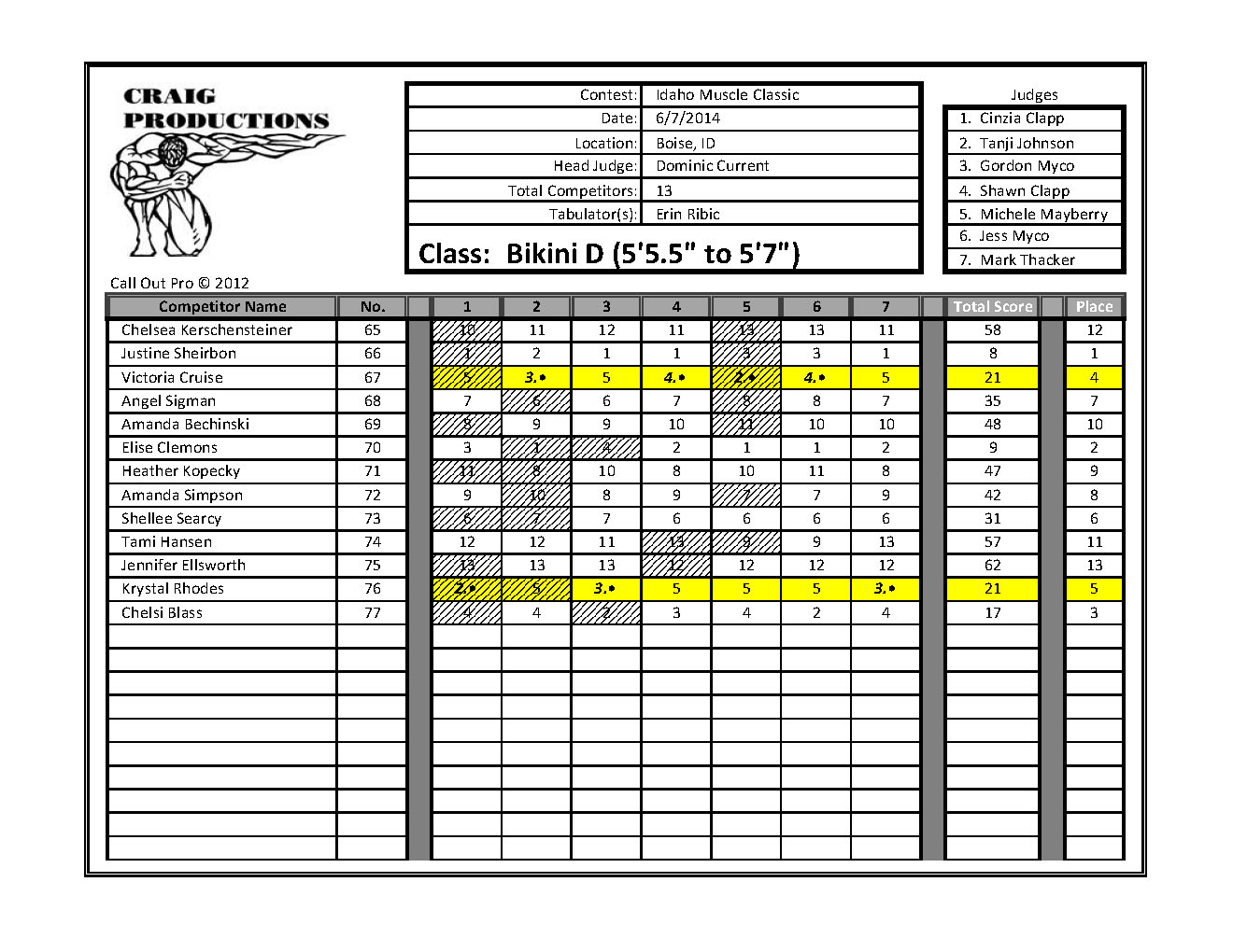 Idaho Muscle Classic Scores_Page_20