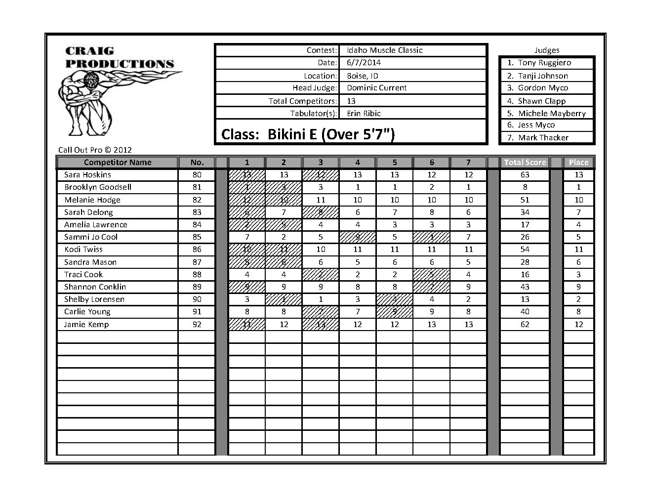 Idaho Muscle Classic Scores_Page_21