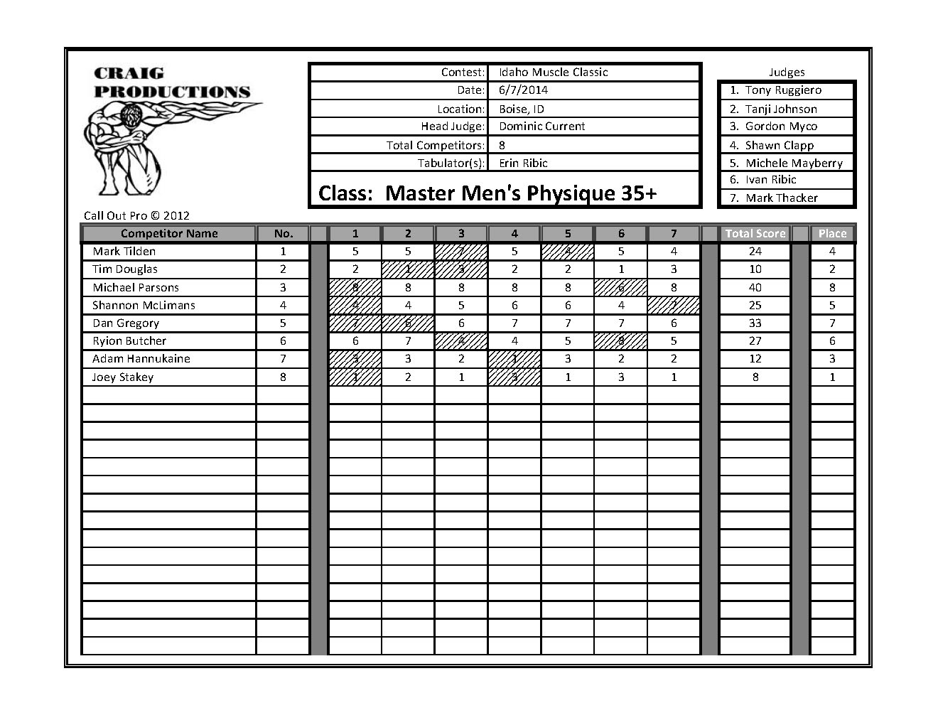 Idaho Muscle Classic Scores_Page_22