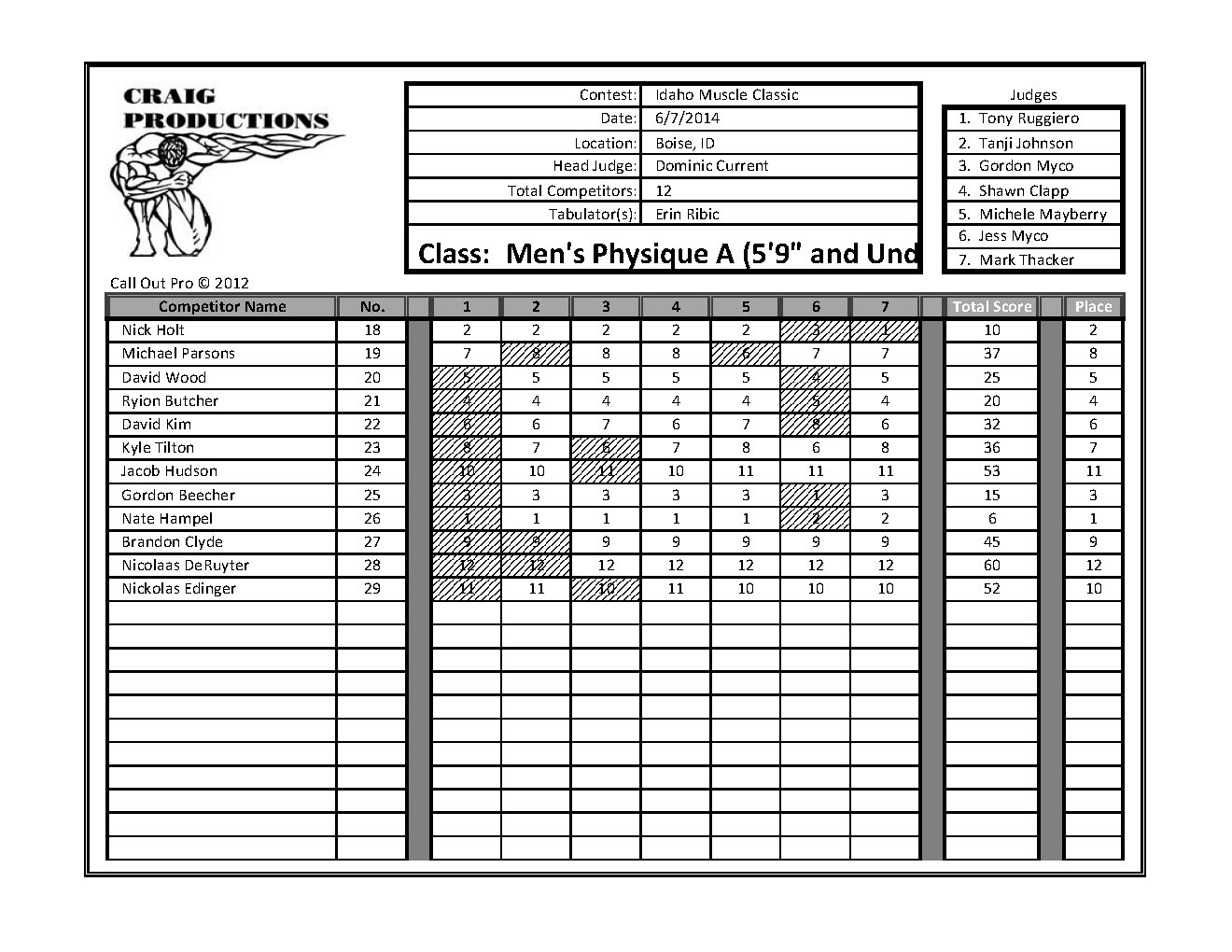 Idaho Muscle Classic Scores_Page_24