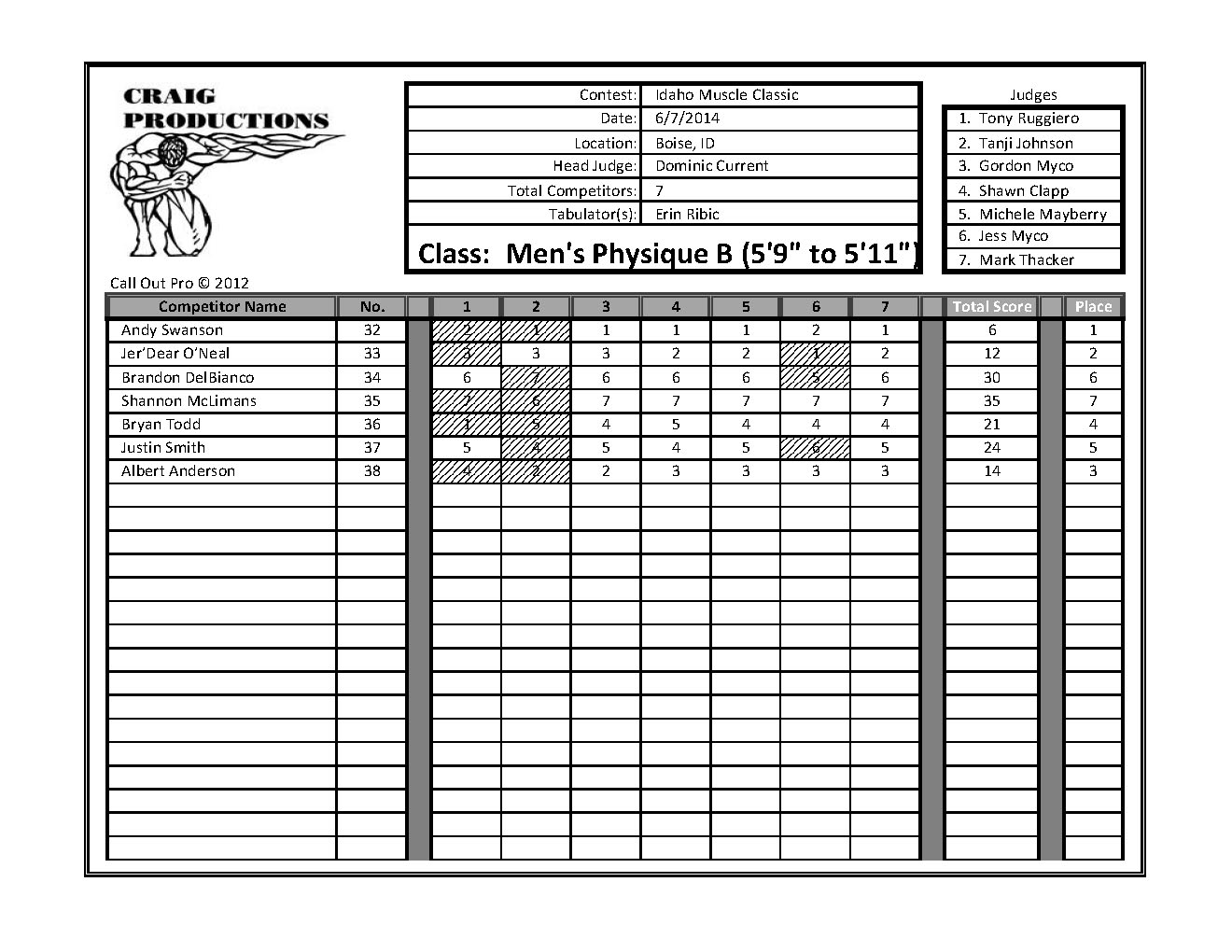 Idaho Muscle Classic Scores_Page_25